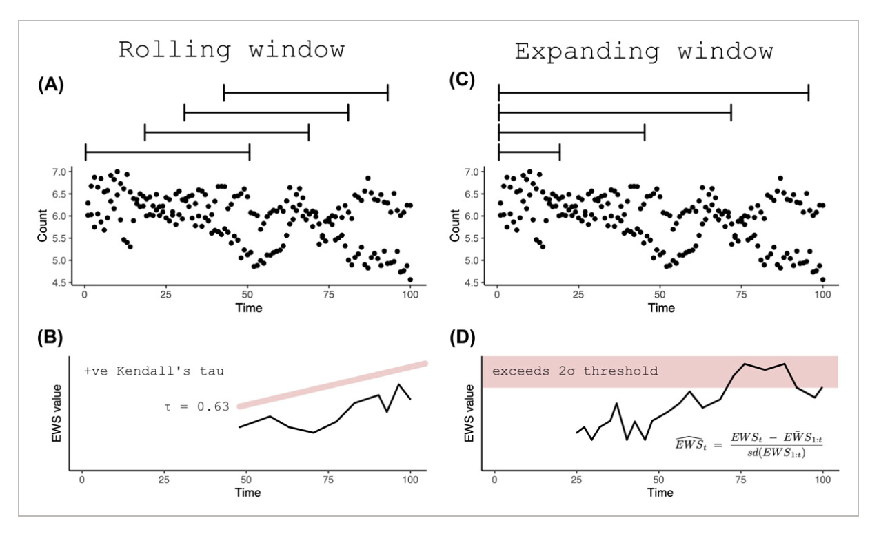EWSmethods: an R package to forecast tipping points at the community level using early warning signals, resilience measures, and machine learning models