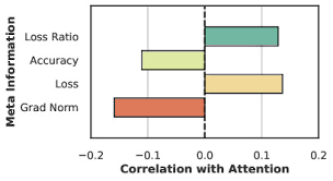 Leveraging task variability in meta-learning
