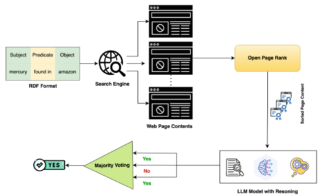 Scalable Knowledge Graph Construction from Unstructured Text: A Case Study on Artisanal and Small-Scale Gold Mining