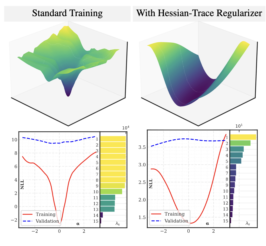 Tractable Sharpness-Aware Learning of Probabilistic Circuits