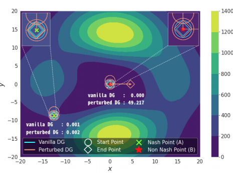 On Duality Gap as a Measure for Monitoring GAN Training