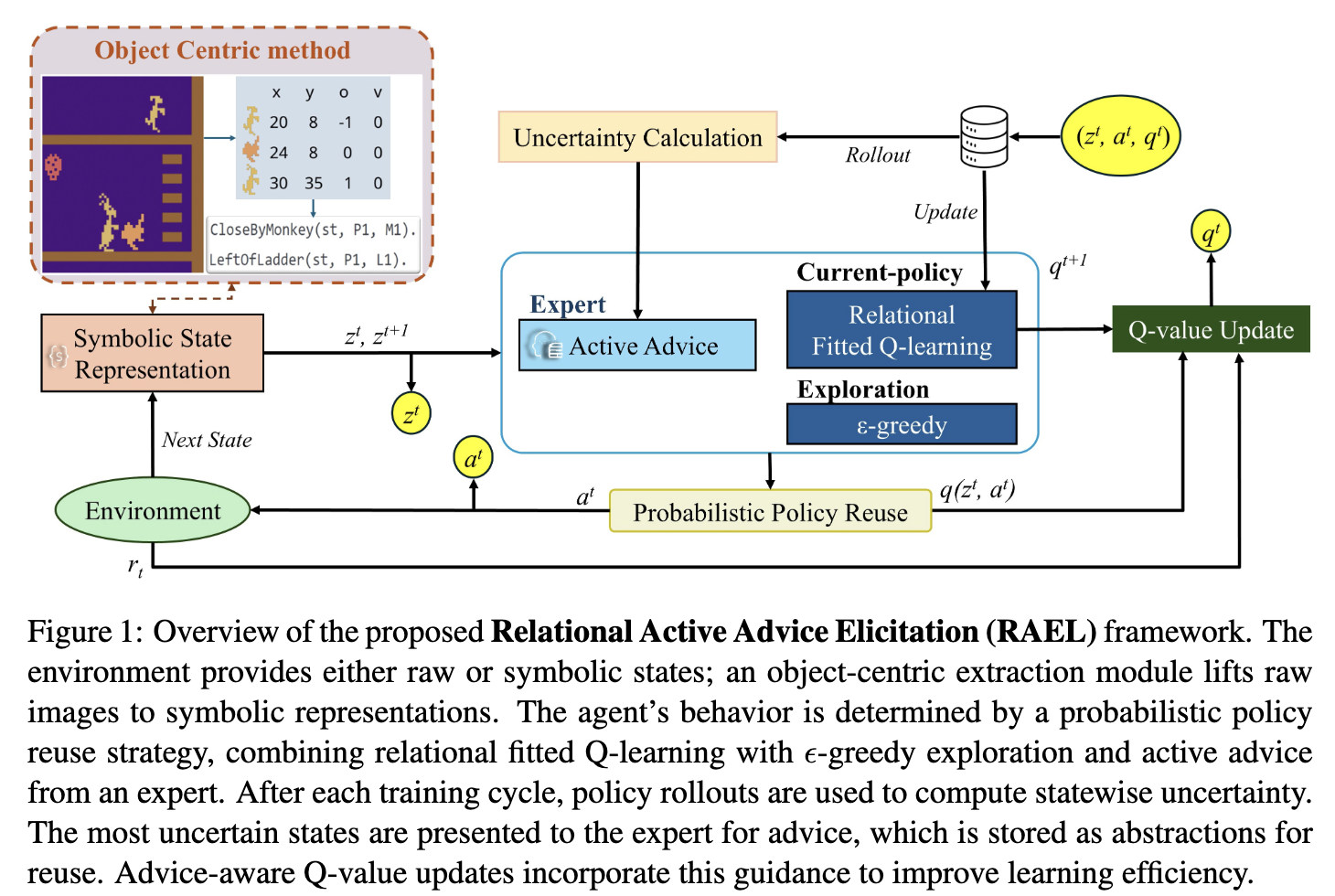 Human-Allied Relational Reinforcement Learning