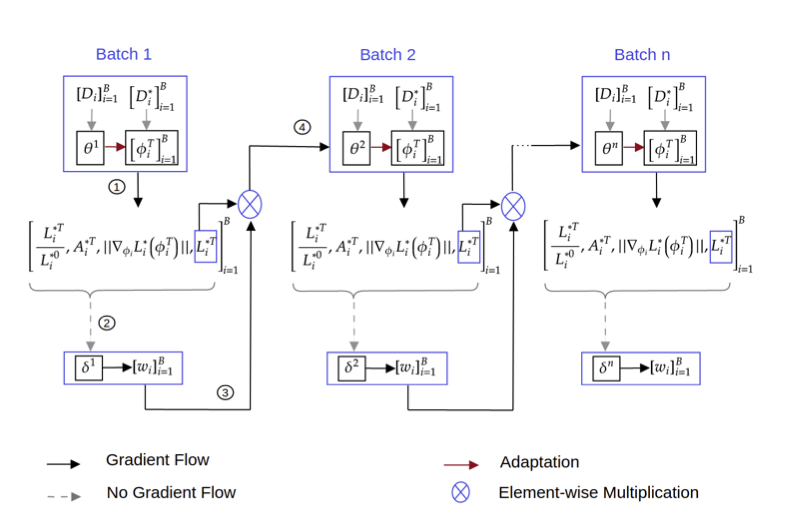 Task Attended Meta-Learning for Few-Shot Learning