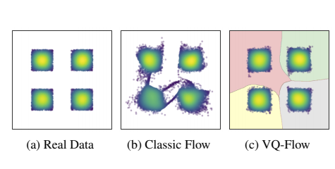 VQ-Flows: Vector Quantized Local Normalizing Flows